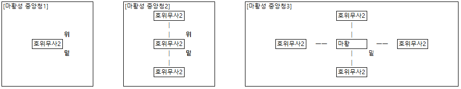 마황성 중앙청.png