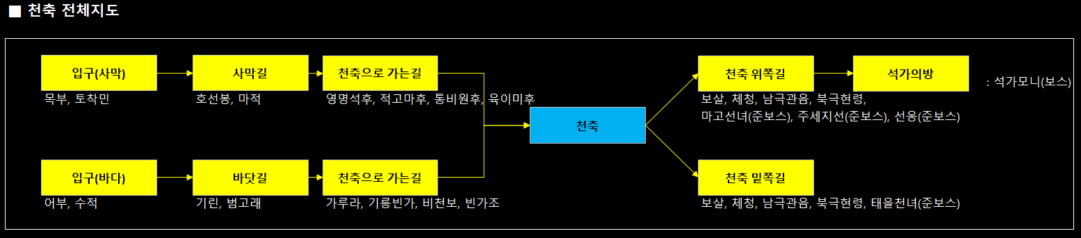 천축전체지도.png