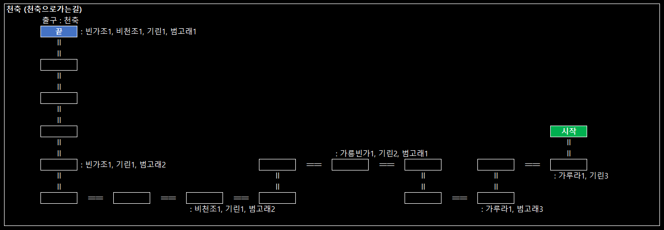 천축 바닷길4.png