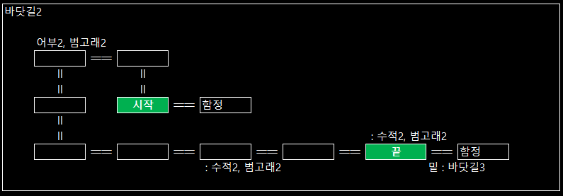 천축 바닷길2.png