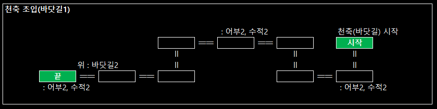 천축 바닷길1.png