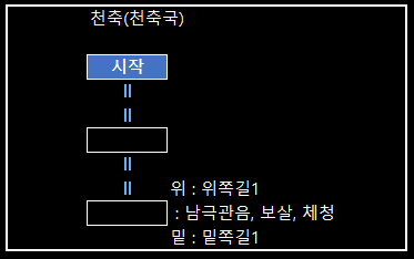 천축국1.png