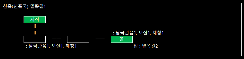 천축국 밑쪽길1.png