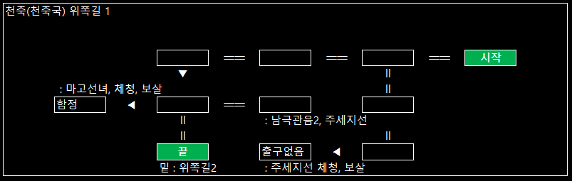 천축국 위쪽길1.png