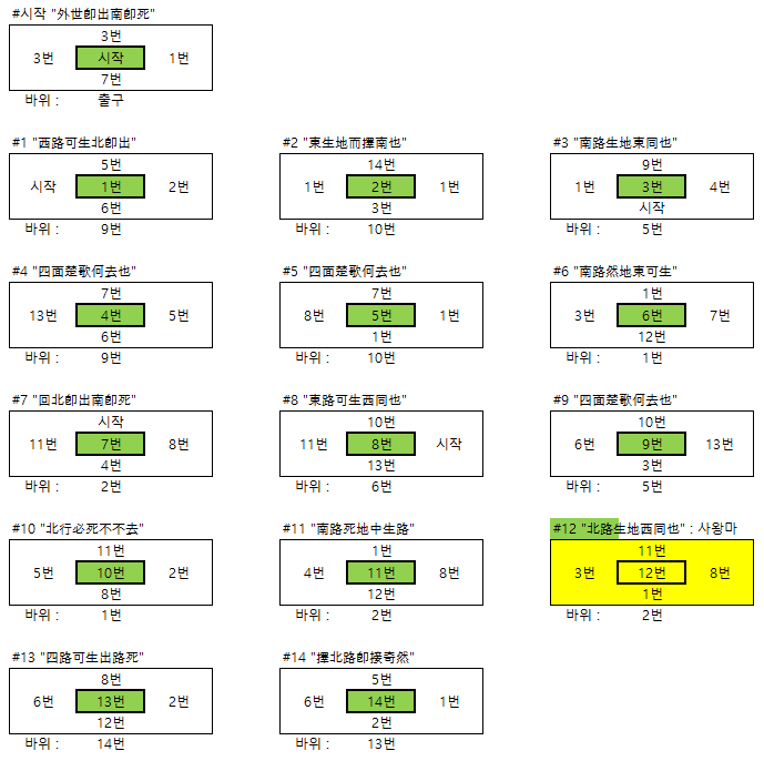 선려도 사왕마 미로.png