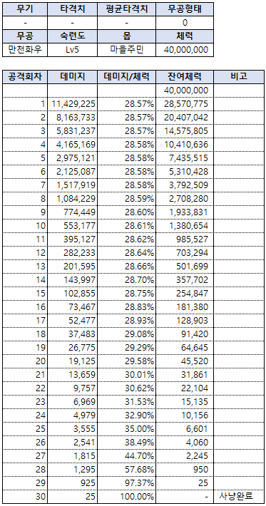 0번 무공 사례.png