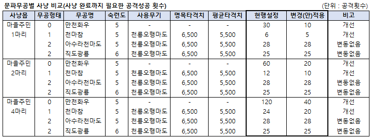 문파무공별 전후비교.png