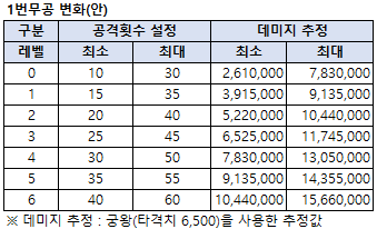 1번무공 변화안.png