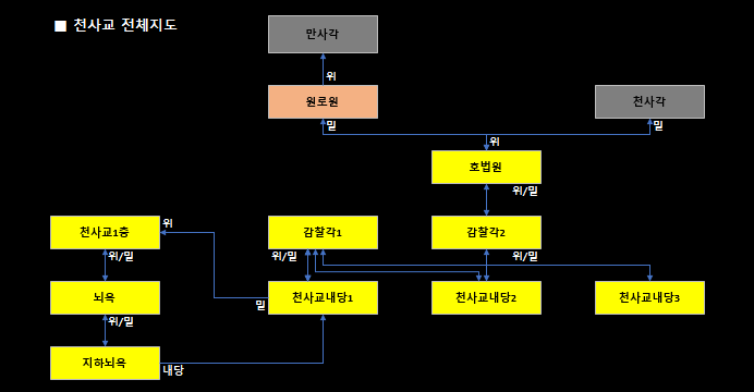 천사교 전체지도.png