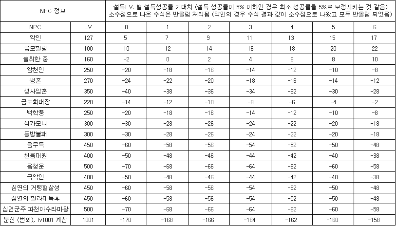 수식4.png